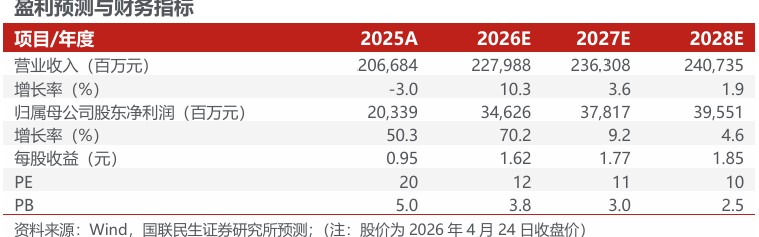 旺财28平台-洛阳钼业（603993.SH）2026年一季报深度点评：历史最佳单季度业绩，铜金双极战略持续发力